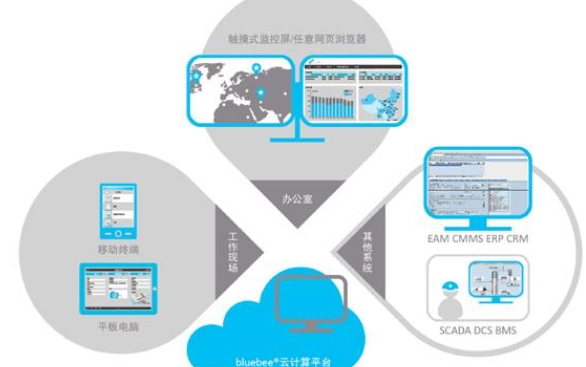 贵州几个常见网站类型选择服务器租用的方案(图1) 4.png